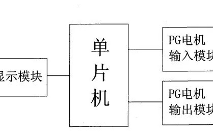 2018十大專利無效案之三——格力電器請(qǐng)求奧克斯涉訴 “PG電機(jī)故障自動(dòng)檢測方法” 專利無效宣告案