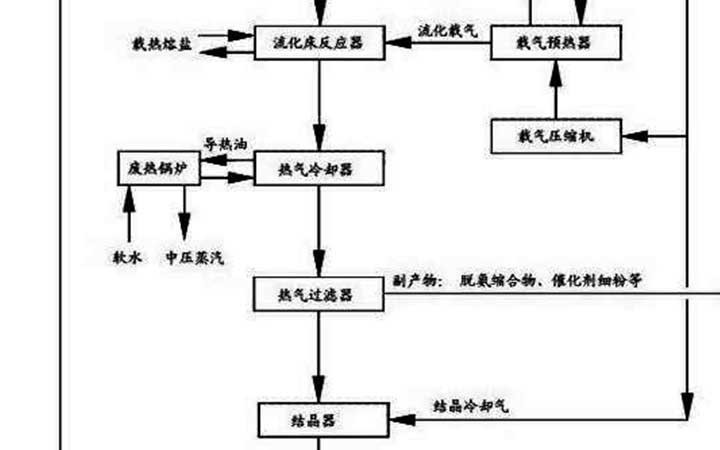 三聚陽光高質量撰寫與系統(tǒng)布局助蜜胺工藝贏得6.58億元維權與許可收入